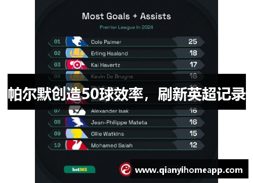 帕尔默创造50球效率，刷新英超记录